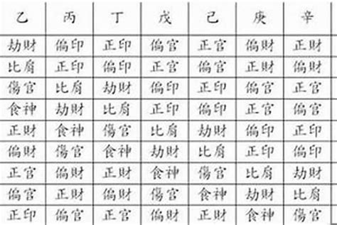 八字 偏財格|偏財格